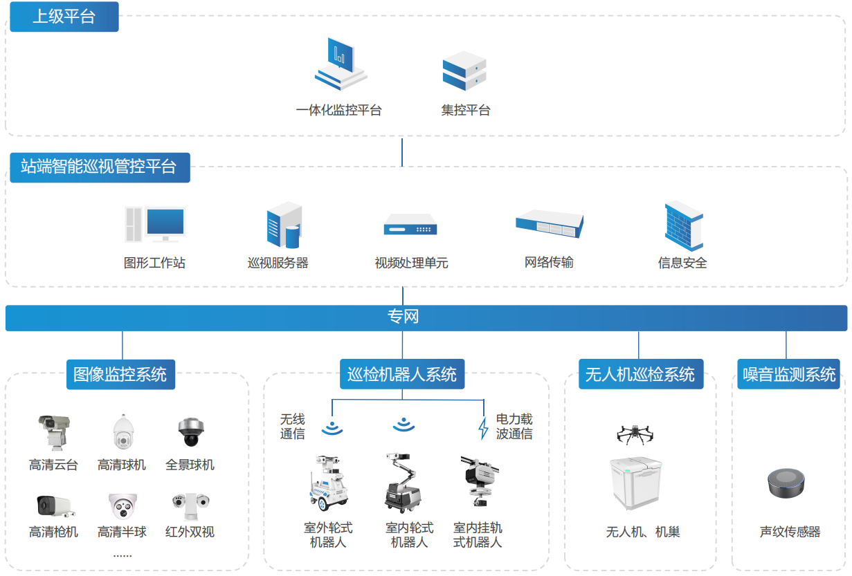 石化电气方案架构图