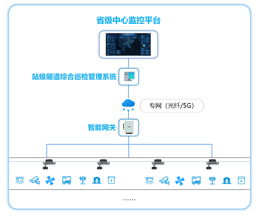 公路隧道方案架构图